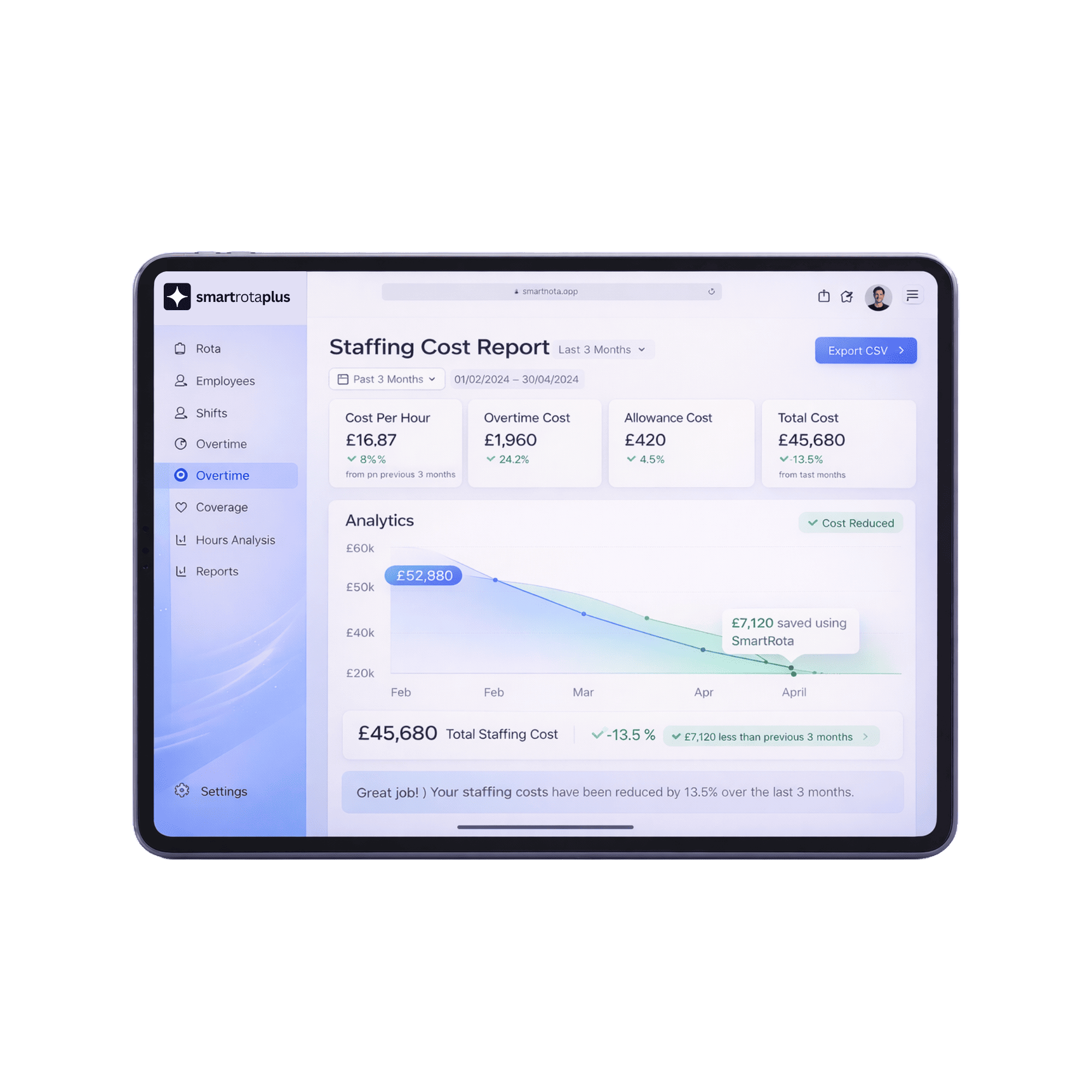 image of computer screens with data dashboards